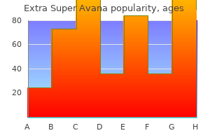 generic 260mg extra super avana visa