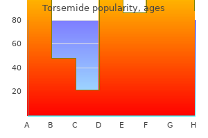 purchase generic torsemide canada