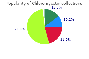 order online chloromycetin