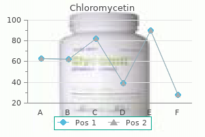 order chloromycetin 250 mg otc