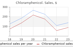 buy chloramphenicol without prescription