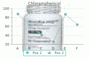generic chloramphenicol 500 mg mastercard