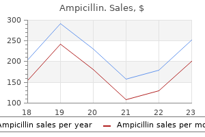 buy cheap ampicillin