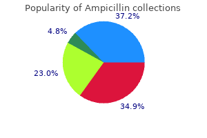 order ampicillin 250mg without prescription