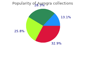purchase aurogra 100 mg free shipping