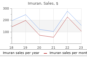 cost of imuran