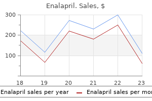 purchase enalapril 10 mg with mastercard