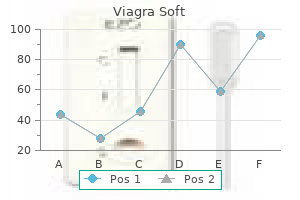 buy 100 mg viagra soft with amex