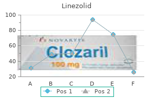 discount linezolid 600mg with visa