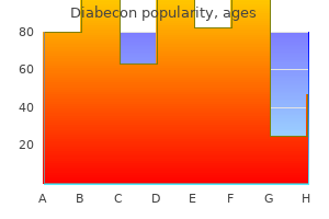 purchase diabecon cheap online