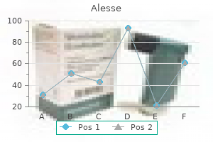 generic alesse 0.18mg