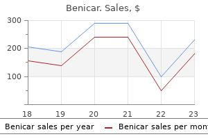 buy benicar now