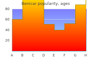 order benicar 40mg overnight delivery