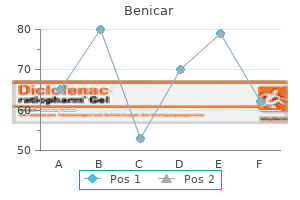 purchase benicar 40 mg overnight delivery