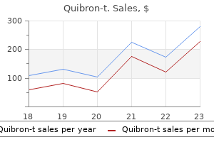 discount quibron-t express