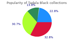 generic 80mg tadala black fast delivery