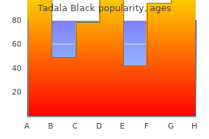 discount generic tadala black uk