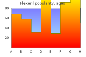 order flexeril 15mg fast delivery