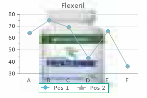 15 mg flexeril with mastercard