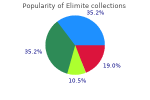 cheap elimite 30gm visa