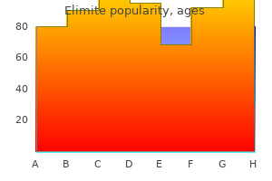 order generic elimite canada