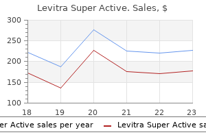 purchase cheap levitra super active line