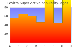 40mg levitra super active sale