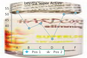 generic levitra super active 40 mg line