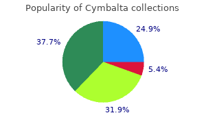 20 mg cymbalta with mastercard