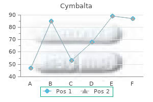 buy cymbalta online pills