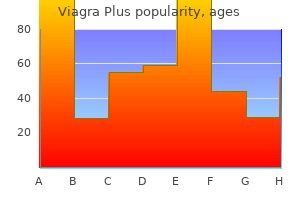 cheap viagra plus 400 mg mastercard