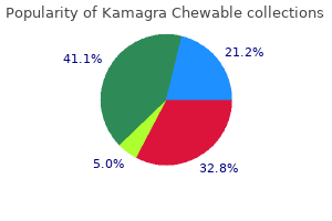 buy kamagra chewable cheap