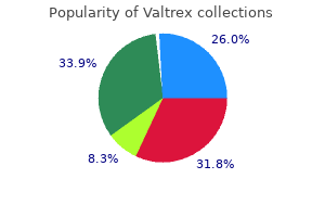 cheap valtrex 500 mg