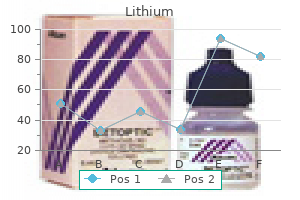 purchase lithium 150mg with mastercard