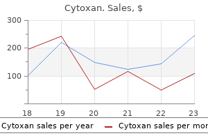 order cytoxan from india