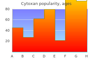order genuine cytoxan online