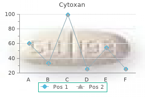 purchase cytoxan 50mg on line