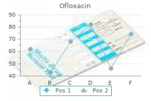 purchase cheap ofloxacin line