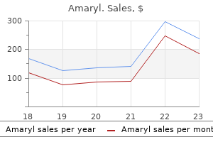 discount amaryl uk