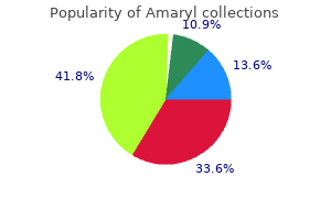 order amaryl with paypal