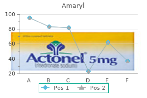 cheap amaryl 2mg on-line