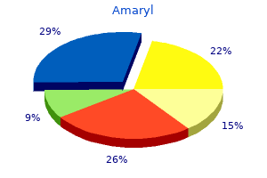 purchase amaryl overnight