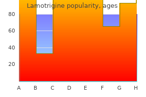 lamotrigine 50mg generic