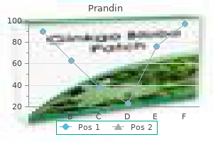 generic prandin 0.5 mg with mastercard