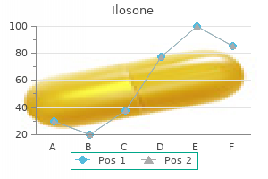 generic ilosone 500 mg otc