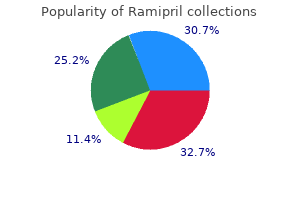 order 10mg ramipril fast delivery