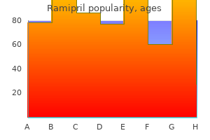 order ramipril line