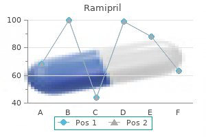 cheap ramipril 1.25 mg online