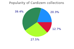 order cardizem from india