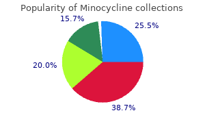 order online minocycline